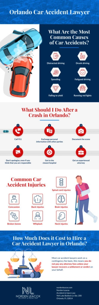 Car Accident Infographic